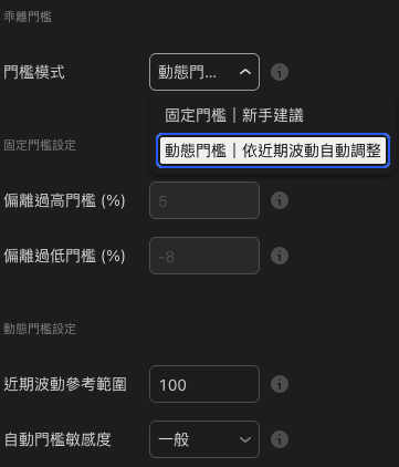 在 TradingView 上設定鳥哥乖離率 BIAS 指標
