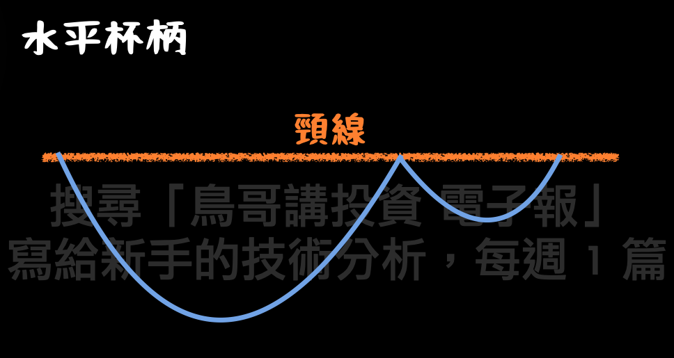水平杯柄形態