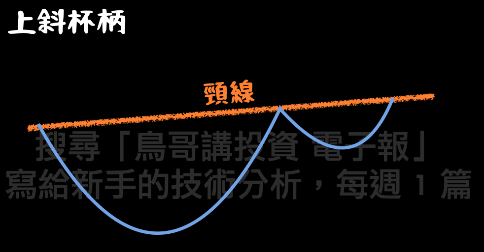 上斜杯柄形態