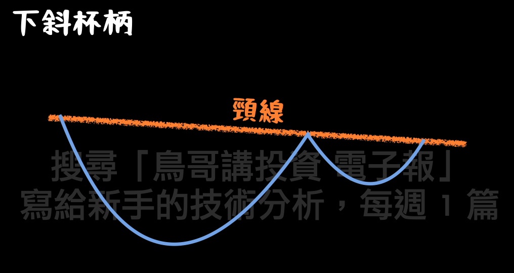 下斜杯柄形態