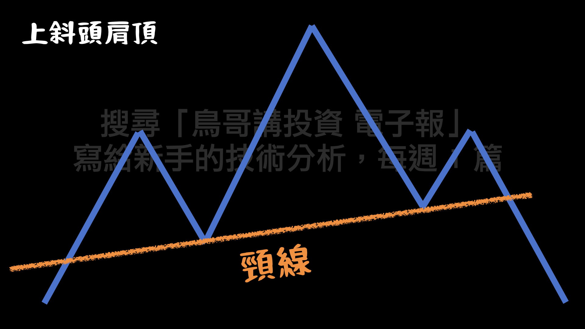 上斜頭肩頂