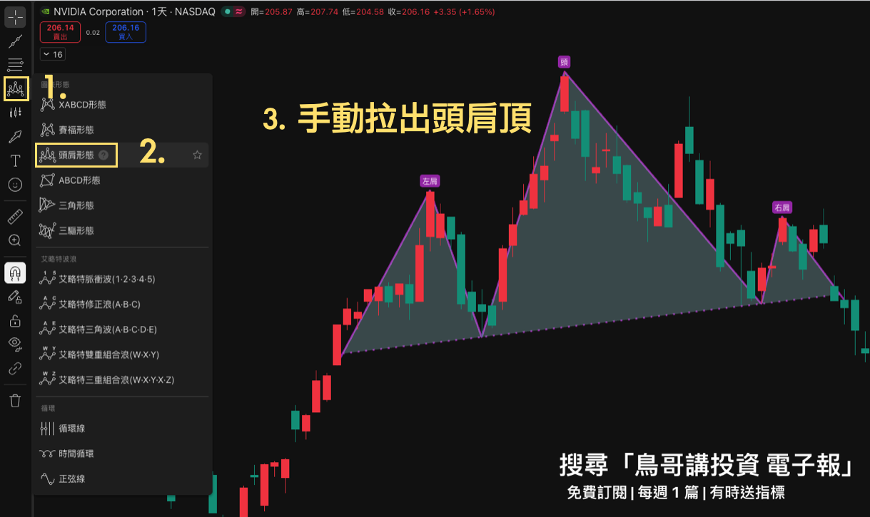 NVDA 日線 TradingView 操作示範 Step 1,開啟左側「頭肩形態」工具,在圖上標出左肩、頭部、右肩三個高點及輪廓線