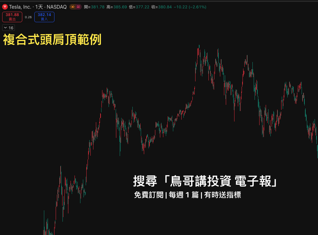 特斯拉(TSLA)日線 K 線圖 TradingView ,顯示一段上漲後出現三個波峰結構