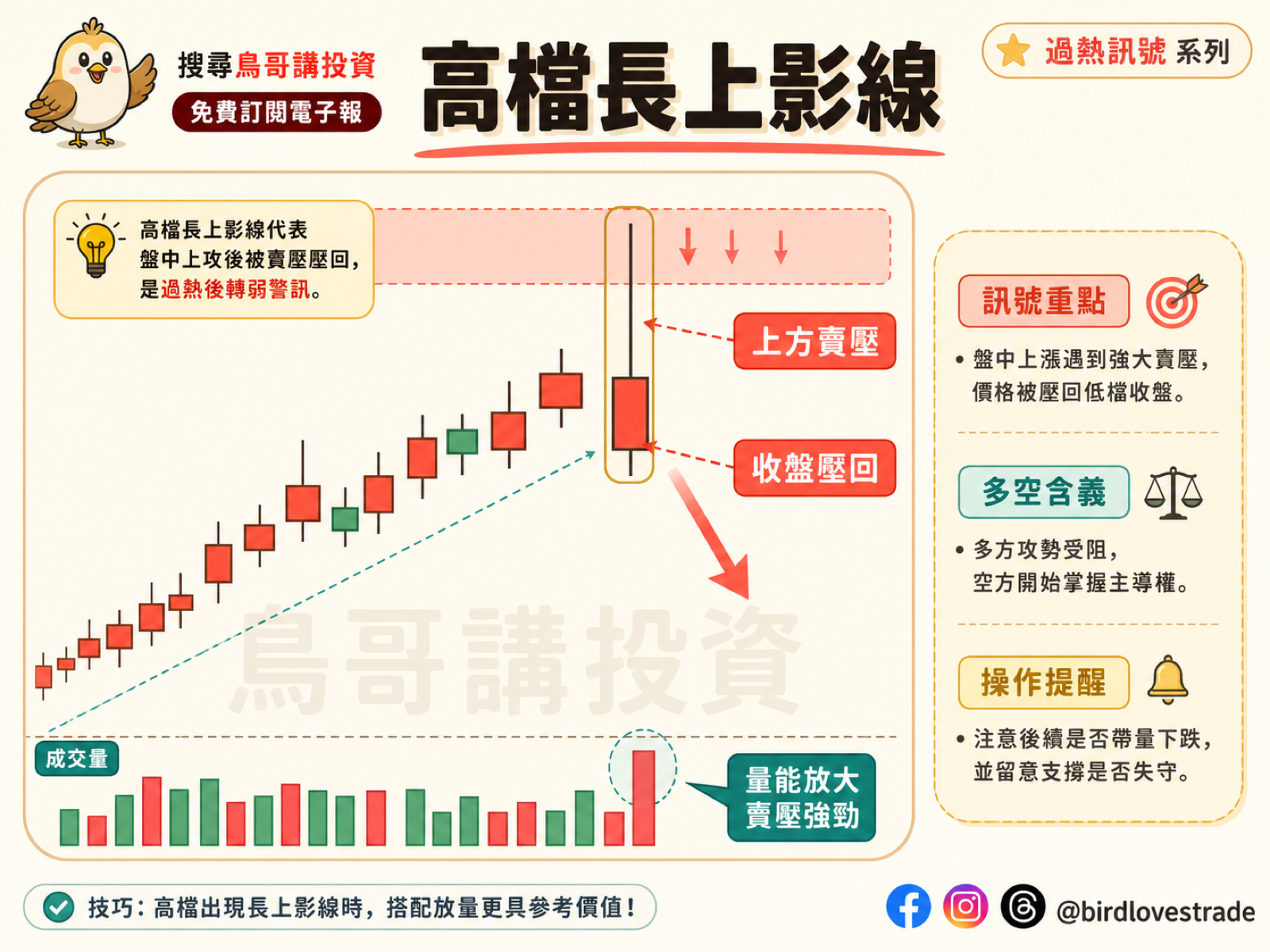 1.高檔出現長上影線