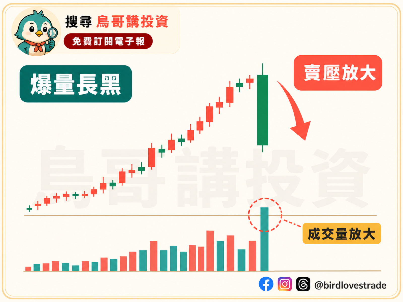 2.高檔出現長黑 K ＋ 大成交量